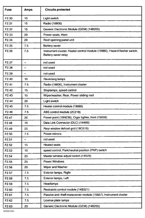 2003 focus power distribution box|2003 ford focus fuse box diagram.